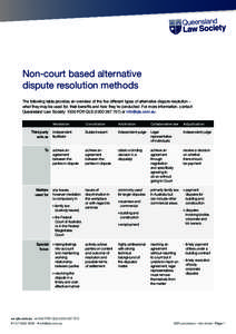 Non-court based alternative dispute resolution methods The following table provides an overview of the five different types of alternative dispute resolution – what they may be used for, their benefits and how they’r