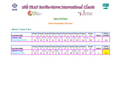 Open Division Finals Stepladder Matches Match 1: Lanes 7 & 8 PLAYER NAME  Frame Frame Frame Frame Frame Frame Frame Frame Frame