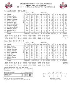 Official Basketball Box Score -- Game Totals -- Final Statistics Kansas State vs Iowa State[removed]:34 a.m. at Kansas City (Sprint Center) Kansas State 85 • 20-12, 10-8 ##