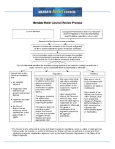 Mandate Relief Council Review Process Council Member Local government/school district by resolution of governing body or business identifying a specific statute, regulation, rule or order