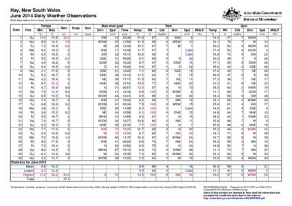 Hay, New South Wales June 2014 Daily Weather Observations Most observations from in town, but wind from the airport. Date
