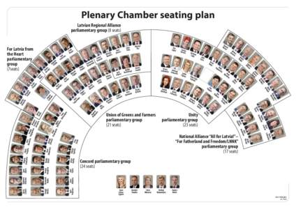 Plenary Chamber seating plan Latvian Regional Alliance parliamentary group (8 seats) Iva Zariņršs