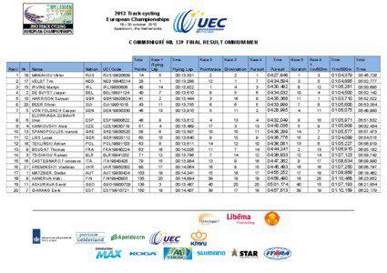 2013 Track cycling European Championships 18 – 20 october 2013