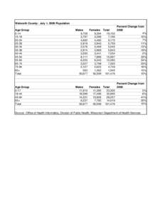 Walworth County:  July 1, 2009 Population