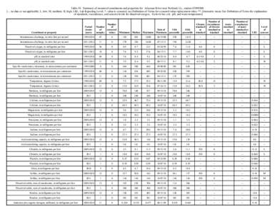 Table 19. Summary of measured constituents and properties for Arkansas River near Portland, Co., station[removed] [--, no data or not applicable; L, low; M, medium; H, high; LRL, Lab Reporting Level; *, value is censored