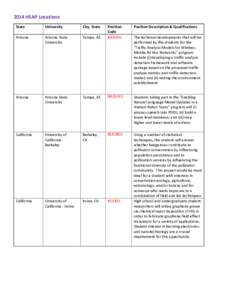 2014 HSAP Locations State University  City, State
