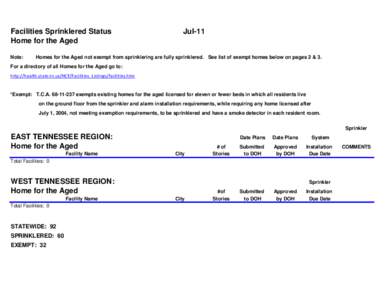 Facilities Sprinklered Status Home for the Aged Note: Jul-11