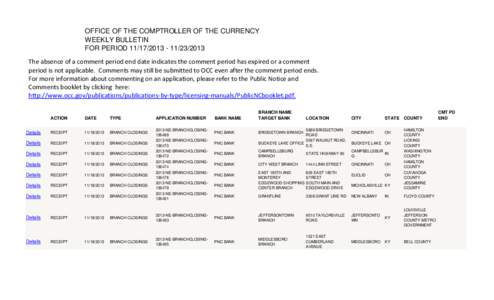 OFFICE OF THE COMPTROLLER OF THE CURRENCY WEEKLY BULLETIN FOR PERIOD[removed][removed]The absence of a comment period end date indicates the comment period has expired or a comment period is not applicable. Commen