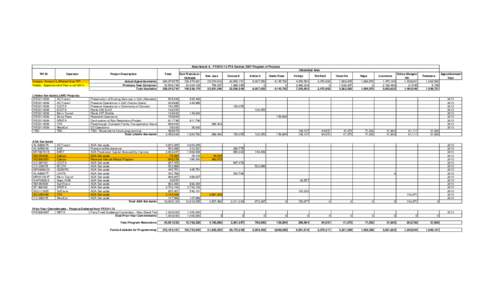 TCP FY13-FY14 Program After Final Apportionments with Apportionment Years_Revised.xlsx