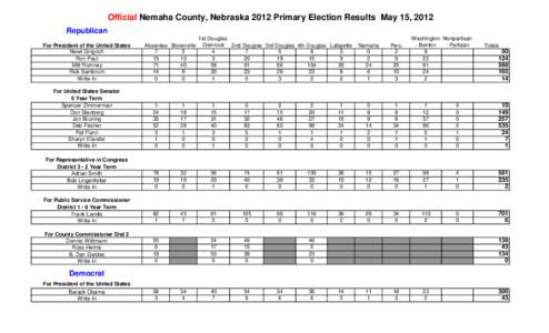 Official Nemaha County, Nebraska 2012 Primary Election Results May 15, 2012 Republican For President of the United States Newt Gingrich Ron Paul Mitt Romney