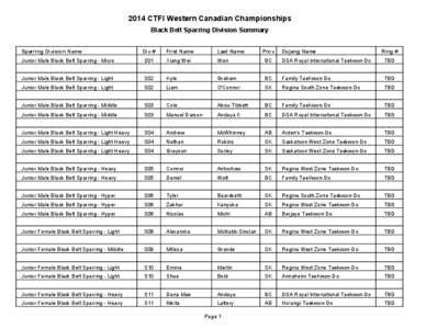2014 CTFI Western Canadian Championships Black Belt Sparring Division Summary Sparring Division Name Div #