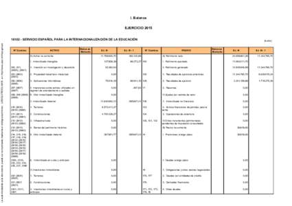 I. Balance EJERCICIO 2015 La autenticidad de este documento puede ser comprobada mediante el código electrónico: U3B33J3T8DDLK81X en http://www.pap.minhap.gob.esSERVICIO ESPAÑOL PARA LA INTERNACIONALIZACIÓN