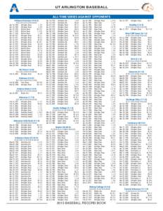 UT ARLINGTON BASEBALL ALL-TIME SERIES AGAINST OPPONENTS Abilene Christian[removed]H: ([removed]A: ([removed]N: ([removed]Apr. 14, 1969 Arlington, Texas L, 2-6