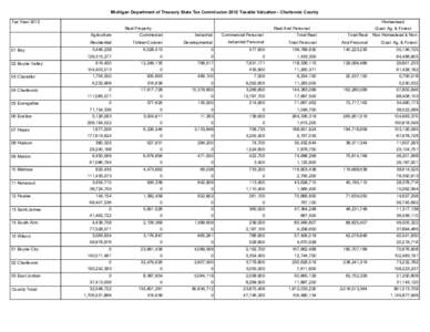 Michigan Department of Treasury State Tax Commission 2012 Taxable Valuation - Charlevoix County Tax Year 2012 Homestead Real Property Agriculture