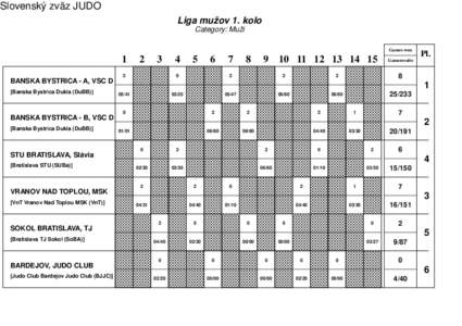 Slovenský zväz JUDO Liga mužov 1. kolo Category: Muži Games won  1