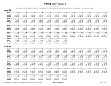 UA Staff Salary Schedule (Non‐bargaining unit) ANCHORAGE‐FAIRBANKS‐JUNEAU‐GIRDWOOD‐CHUGIAK‐EAGLE RIVER‐KENAI‐SOLDOTNA‐HOMER‐KETCHIKAN‐PALMER‐WASILLA‐SEWARD‐SITKA‐ANGOON  (Base‐0%) G