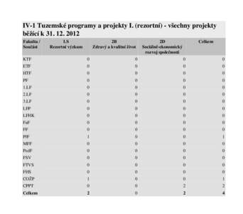 IV-1 Tuzemské programy a projekty I. (rezortní) - všechny projekty běžící k 31. 12. 2012 Fakulta / Součást  LS