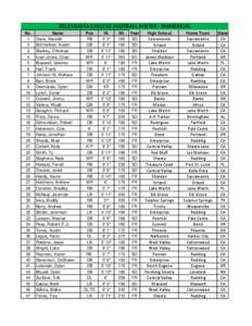 2013 SHASTA COLLEGE FOOTBALL ROSTER - NUMERICAL No[removed]