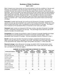 Summary of Water Conditions April 1, 2013 March showed some improvement over the record setting 2 month dry conditions of January and February, but precipitation was still only about half the average for the month. Much 