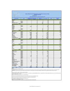 Number of Reported Cases of Chikungunya Fever in the Americas, by Country or Territory 2013-­2014 (to week noted) Cumulative  cases Epidemiological Week / EW 37 (Updated 12 September[removed]Weeka