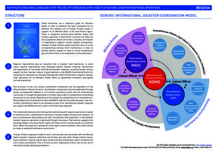 ASIA-PACIFIC REGIONAL GUIDELINES FOR THE USE OF FOREIGN MILITARY ASSETS IN NATURAL DISASTER RESPONSE OPERATIONS  Ac to  Mi