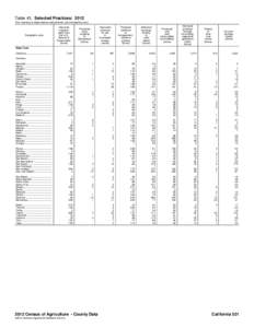 Table 43. Selected Practices: 2012 [For meaning of abbreviations and symbols, see introductory text.] Geographic area  Received