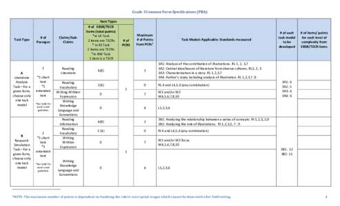 Grade 3 Common Form Specifications (PBA):  Task Type A Literature