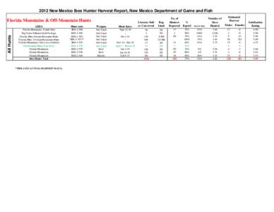 2012 public IBEX HARVEST REPORT -.xls