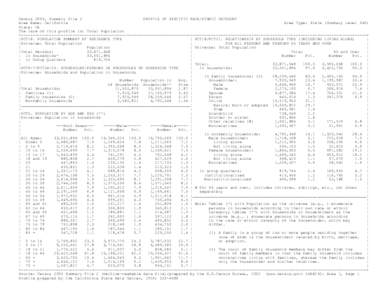 Census 2000, Summary File 2 PROFILE OF SPECIFIC RACE/ETHNIC CATEGORY Area Name: California Area Type: State (Summary Level 040) State: CA The race of this profile is: Total Population