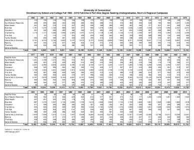 University of Connecticut Enrollment by School and College Fall[removed]Full-time & Part-time Degree Seeking Undergraduates, Storrs & Regional Campuses[removed]