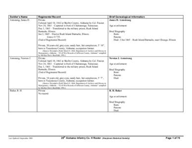 Soldier’s Name Armstong, James D. Regimental Record Private Enlisted April 10, 1862 at Shelby County, Alabama by Col. Frazier.