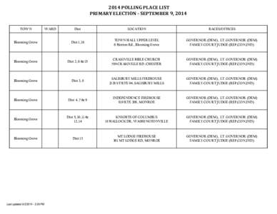 2014 POLLING PLACE LIST PRIMARY ELECTION - SEPTEMBER 9, 2014 TOWN Dist