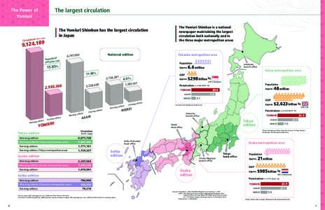 Yomiuri Shimbun / Yomiuri / Osaka / Asahi / Newspaper circulation