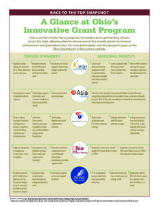 RACE TO THE TOP SNAPSHOT  A Glance at Ohio’s Innovative Grant Program Ohio used Race to the Top to jumpstart innovation at low-performing schools across the State, allowing them to choose one of five models proven to i