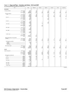 Table 12. Hogs and Pigs – Inventory and Sales: 2012 and[removed]For meaning of abbreviations and symbols, see introductory text.] Item Texas