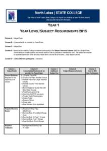 YEAR 1 YEAR LEVEL/SUBJECT REQUIREMENTS 2015 Column A = Subject Code Column B = Consumables to be provided by Parent/Carer Column C = Subject Fee Column D = Resources provided by College to students participating in the S