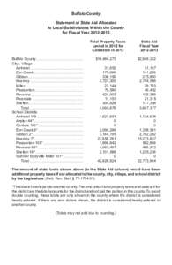 Buffalo County Statement of State Aid Allocated to Local Subdivisions Within the County for Fiscal Year[removed]