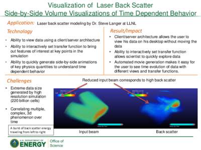 Visualization of Laser Back Scatter Side-by-Side Volume Visualizations of Time Dependent Behavior Application: Laser back scatter modeling by Dr. Steve Langer at LLNL