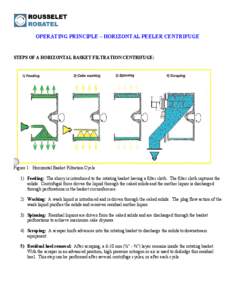 Centrifuge / Filtration / Centrifugal force / Mother liquor / Decantation / Chemistry / Laboratory techniques / Separation processes