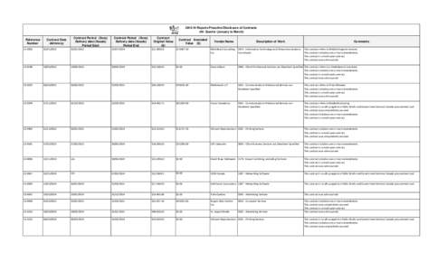 Proactive Disclosure - Contracts[removed]Q4