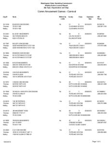 Washington State Gambling Commission Weekly Active License Report [By Type, Organization and City] Comm Amusement Games - Carnival Org ID