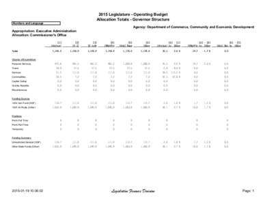 2015 Legislature - Operating Budget Allocation Totals - Governor Structure Numbers and Language Agency: Department of Commerce, Community and Economic Development Appropriation: Executive Administration