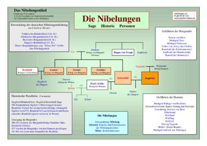 Das Nibelungenlied besteht aus 39 Aventiuren 1-19: die Geschichte von Siegfried und Kriemhild[removed]Kriemhilds Rache an den Nibelungen  nibelungen_ac