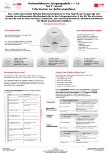 Rahmenlehrplan Jahrgangsstufe 1 – 10 Teil C: Musik Information zur Anhörungsphase Der weiterentwickelte Teil des Rahmenlehrplanes für das Fach Musik ist geprägt vom Ansatz des aufbauenden Musikunterrichts in den Jah