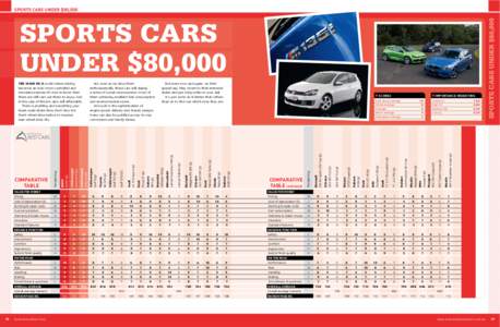 Sport cars under $80,000_2010