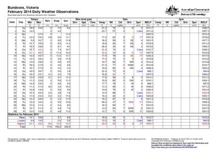 Bundoora, Victoria February 2014 Daily Weather Observations Most observations from Bundoora, but some from Viewbank. Date