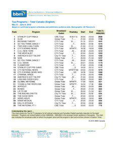 Top Programs – Total Canada (English) May 31 - June 6, 2010 Based on confirmed program schedules and preliminary audience data, Demographic: All Persons 2+