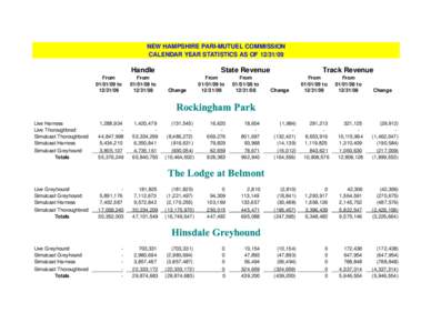 http://racing.nh.gov/statistics/calendar-2009-vs-2008.htm