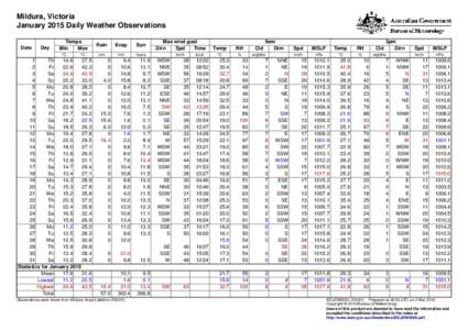 Mildura, Victoria January 2015 Daily Weather Observations Date Day