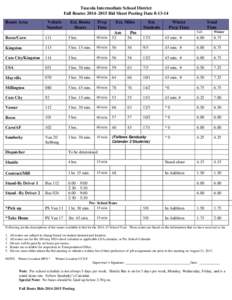 Tuscola Intermediate School District Fall Routes 2014–2015 Bid Sheet Posting Date[removed]Route Area Vehicle Number